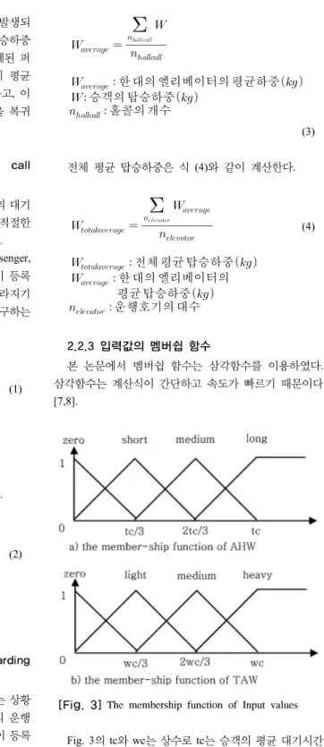 Fig. 3의 tc와 wc는 상수로 tc는 승객의 평균 대기시간 보다 엘리베이터의 대기전력 저감이 우선이 되는 값으로  이 값보다 높으면 엘리베이터는 모든 엘리베이터를 동작 시켜 승객의 대기시간을 감소시킨다