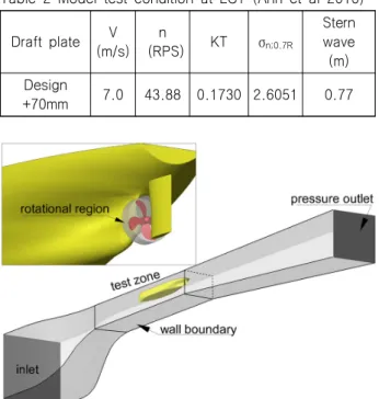 Table 1 Sea trial test condition of full-scale ship (Ahn et    al  2016) Operating condition PropellerRPM Ship  speed(Knots) Power(kW) Azimuthangle (°) MCR 103 14.2 6770 38