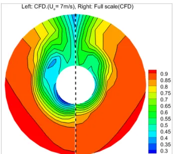 Fig.  6  Comparison  of  nominal  axial  velocity  contours  at  propeller plane on variation of U0 (LDV measurement  at  LCT) 