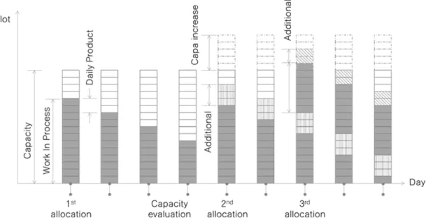 Fig.  1  Composition  of  the  total  system  algorithm  for  installation  readiness  rate  management 