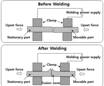 Fig.  2  Failure  of  nut  projection  welding 