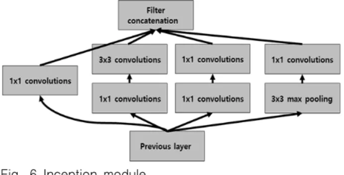 Fig.  4  Basic  structure  of  CNN