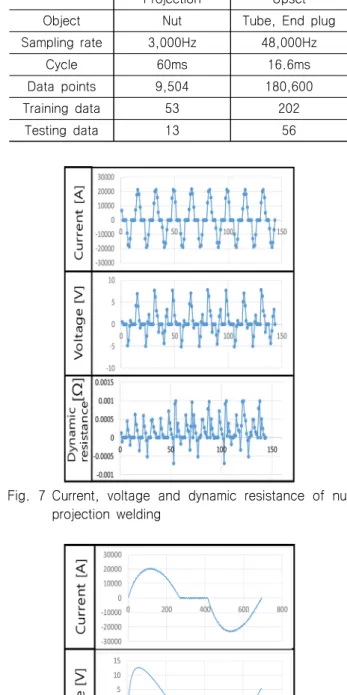 Table  1  Comparison  of  weld  data