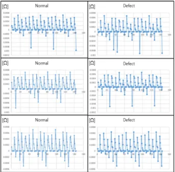 Fig.  9  Patterns  of  dynamic  resistance  of  nut  projection  welding  for  image  learning