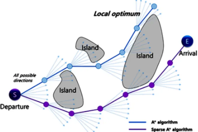 Fig. 2 Comparison between A* and Sparse A* algorithm