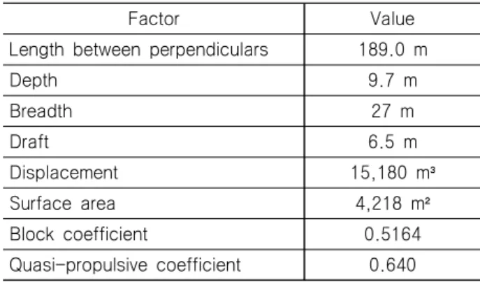 Table  2  Beaufort  number