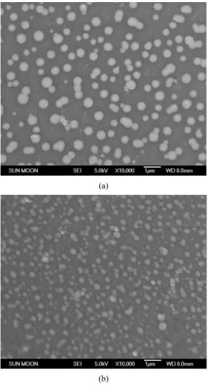 Fig. 2는 PWA, SiO 2   및 SPEEK/PWA/SiO 2   복합막의  XRD  결과를  나타낸  것이다. PWA (H 3 PO 4 ․12WO 3 ․ nH 2 O)는 heteropolyacid의 일종으로서 결정성을 가진 무 기화합물이고 구조식에서 보는 바와 같이 물분자를 포함 하고 있는 친수성 물질이며 무기물 중에서 이온전도도가  높은 물질로 알려져 있다
