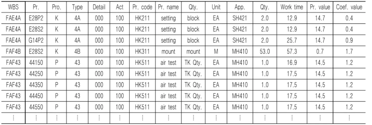 Table  1  Organization  of  block  erection  work-time  data   