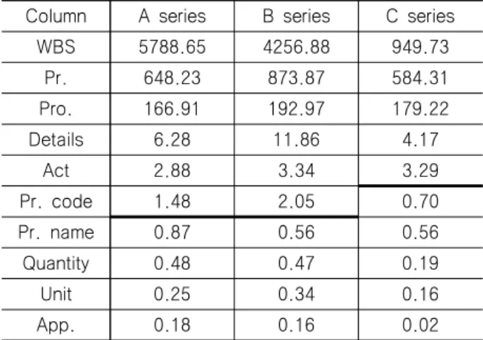 Table  3  Example  of  codification