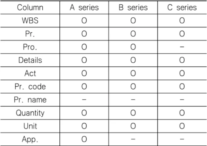 Table 5 Whether to use each column according to decision  tree