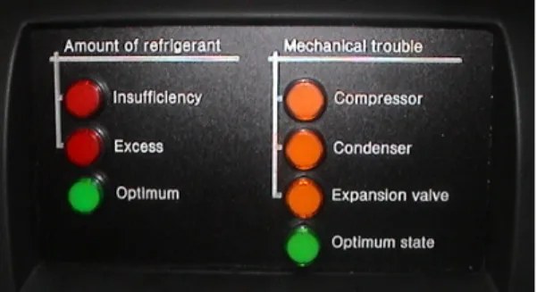Fig. 11 illustrates the schematic diagram of the air  conditioner trouble system. Piping loss was minimized to  keep it from interfering with the flow of refrigerant, and  solenoid valves for new refrigerant were used to prevent  trouble or any problem ris