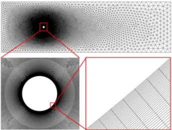Fig. 3 Effects of turbulence models on drag coefficient    