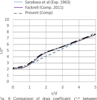 Table  2  Computational  cases