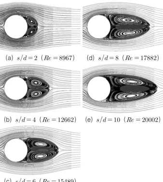 Fig.  12  Streamlines  at  different     for    