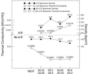 Fig.  4  Thermal  conductivity  measurement  results