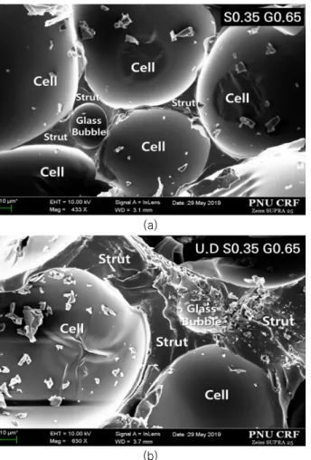 Fig. 11 SEM microstructure of specimens at 60 magnification; 