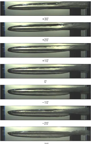 Fig.  12  The  Definition  of  angle-of-attack