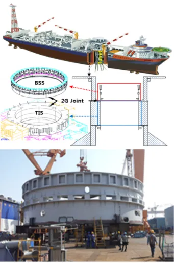 Fig. 1 Moon-pool structures of mooring type FPSO (above)  and  Bogie  Support  Structure,  BSS  (below)