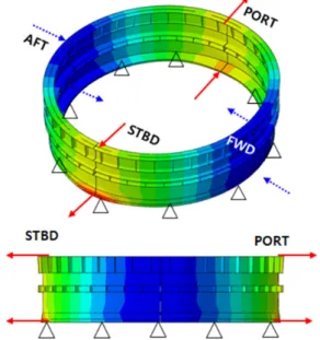Fig. 5 Deformation behavior of BSS under fixed bottom edge