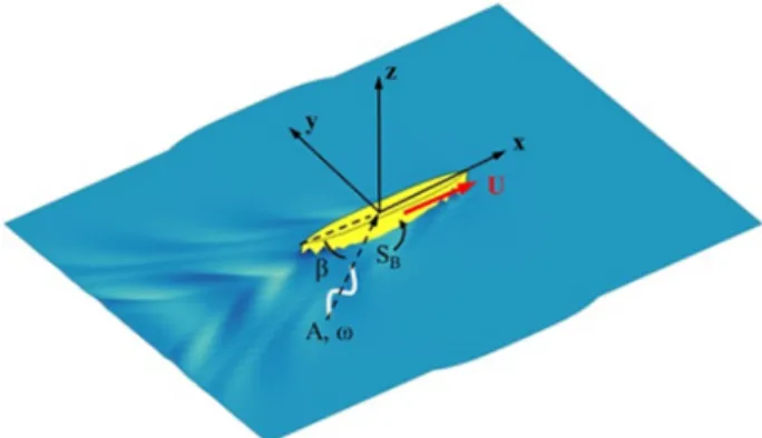 Fig.  1  Coordinate  system