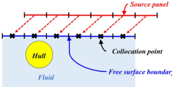 Fig.  4  Damping  technique