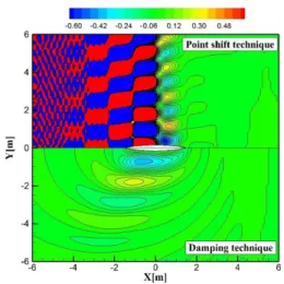 Fig.  14  Radiated  waves  for  unit  heave  at  Fn=0.30  with  point  shift  technique  and  damping  technique(τ