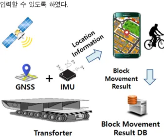 Fig.  1  System  configuration