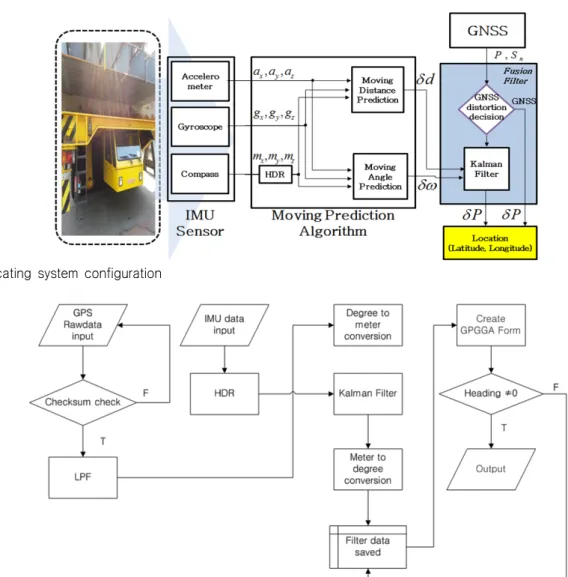 Fig.  8  Locating  system  configuration