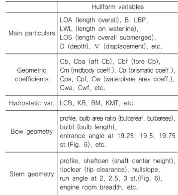 Fig.  2  Histogram  of  the  Cb