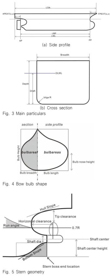 Fig.  4  Bow  bulb  shape