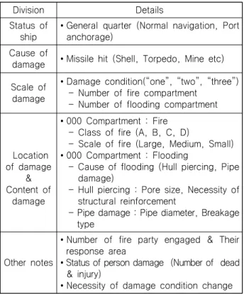 Table  1  Details  of  Damage  Scenario 