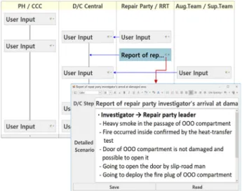 Fig.  5  Screen  of  Damage  control  diagram  creating 5. 결 론 본  연구에서는  손상통제  함상훈련의  종류  중에서  많은  인원 과  다양한 조직이  참가하는 “함  전체 훈련”을  효과적으로 수행 하기  위해  필요한  훈련시나리오를  효율적으로  생성할  수  있는  방안을  제시하였으며,  결과는  다음과  같다