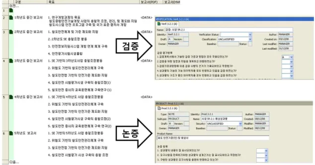 그림  8  세부  과제별  성과물  검토  및  검증/논증 그림  9  WBS  기반의  DataBase  환경  및  WBS  검토  4.2 SEMP 자동 출력 기능 시스템공학에서 중요시 하는 것 중 하나는 추적성 관리이다