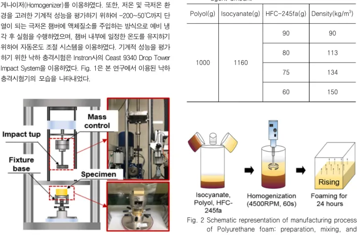 Fig.  1  Schematic  of  the  impact  test  facility
