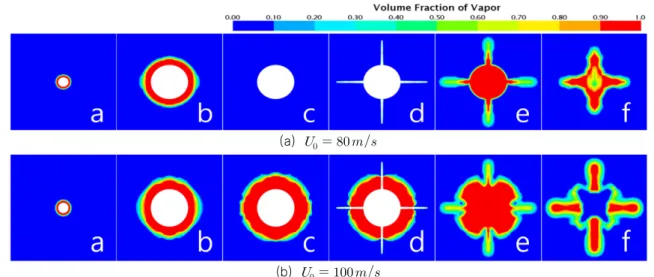 Fig.  9  Cross-section  shapes  of  two  cavities  around  the  body  at  selected  constant  x-planes