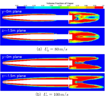 Fig.  10  Longitude-section  shapes  of  two  cavities  at  vertical and horizontal center-planes of the body Fig