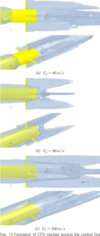 Fig. 13 Formation of CFD cavities around the control fins 제어핀의 항력도 대부분 압력항력으로서 85  까지는 대략  속도 제곱에 비례해서 증가하여 전체 항력의 약 35%까지 커지다 가, 속도 86   부근에서 캐비테이터 공동이 제어핀의 하단을  감싸면서(Fig