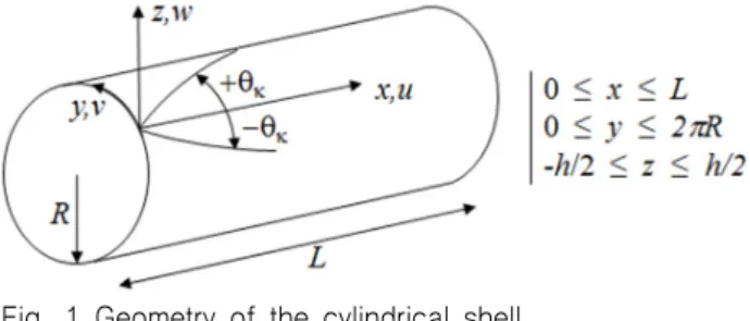 Fig.  1  Geometry  of  the  cylindrical  shell