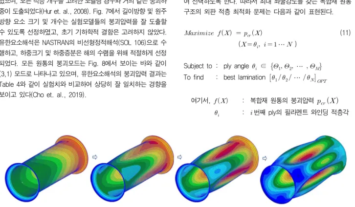 Fig.  8  Typical  shapes  during  the  failure  process  of  [ ±  ] FW   in  NLFEA