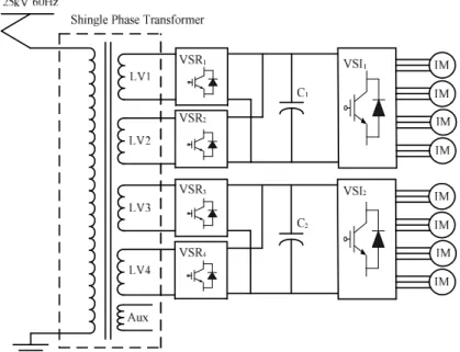 그림  1.  동력  분산식  고속철도  차량용  전력변환  시스템  Fig.  1.    Lay-out  of  the  distributed  traction  system.