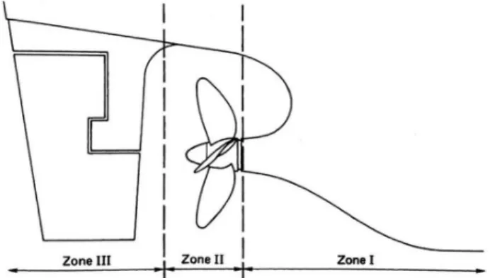 Fig.  1  Zones  for  classification  of  energy-saving  devices  (Carlton,  1994) 