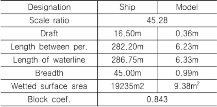 Table  1  Principal  dimensions  of  objective  ship