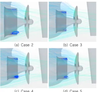 Table  6  Dimension  of  each  case  of  duct Case Diameter Chord 