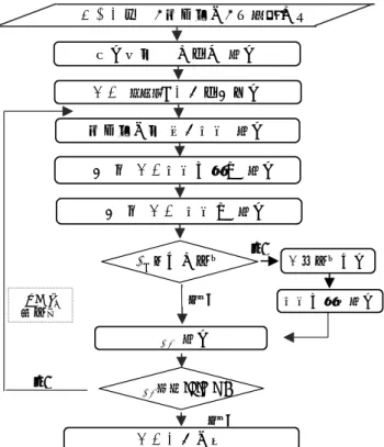 Fig. 2. Optimal solution algorithm for   function