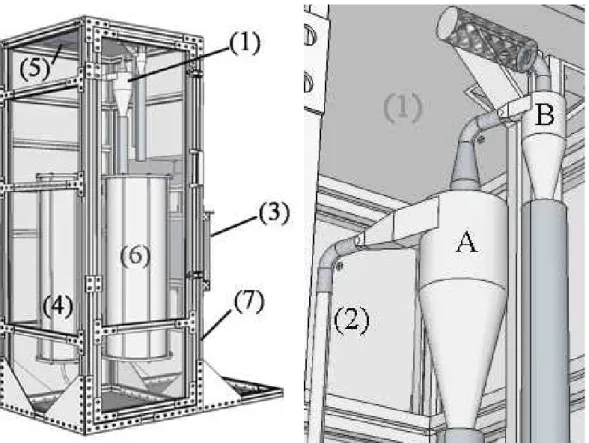 그림  6  Pneumatic  Conveying  System의  모식도