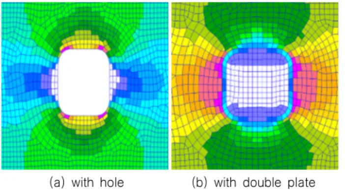 Fig.  12  von-Mises  equivalent  stress  distribution  near  the  connection  part  of  the  support  and  upper  deck  (b)  경우는  파이프로부터  전달된  수직하중(P)과  선체의  호깅 (hogging, H) 굽힘모멘트를 동시에 작용하는 경우로, 최대 인장 응력이  굽힘모멘트의  영향으로  지지구조  좌우에서  나타나지만  최소 응력은 지지구조 직하방 테