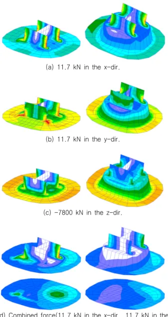 Fig.  14 von-Mises  equivalent  stress  in  case  of  double  plate  thickness  8mm  and  64mm