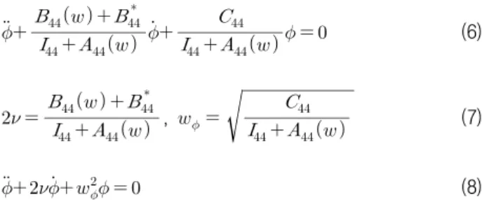 Fig. 7 The result of pitch decay test at zero speed in CFD  calculation