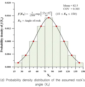 Table  2  Principal  dimensions  of  rock