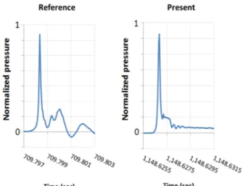Fig.  13  Comparison  of  impact  pressure  signals